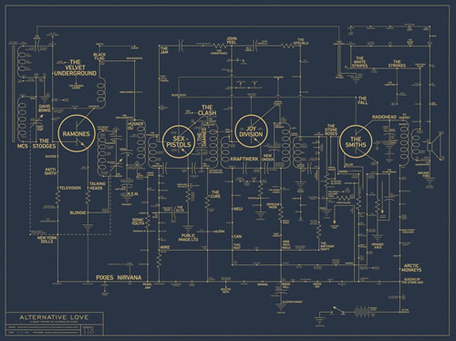 Alternative Love Blueprint — A History of Alternative Music